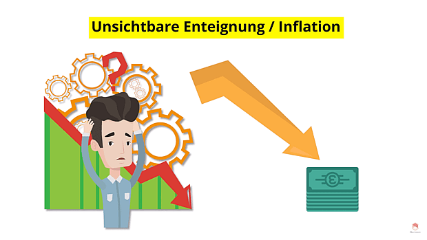 Auf diesem Bild ist eine Karikatur zu erkennen, die zeigen soll das die Inflation eine Unsichtbare Enteignung ist.